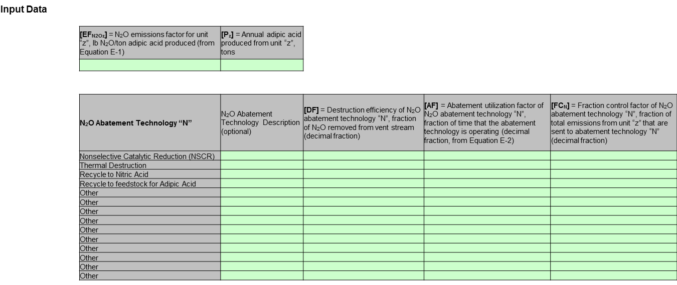 Enter data into the green cells for the Input Data table